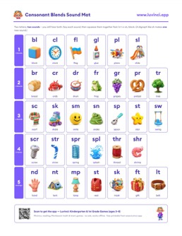 Free printable blends phonics sound chart: “Consonant Blends for Kids: Word Lists for Every Blend” (UFLI lessons 35–41), kindergarten and 1st grade