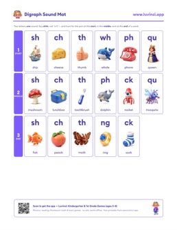 Free printable digraphs phonics sound chart: “Consonant Digraph Words: sh, ch, th, ng, qu, wh, ph, ck” (UFLI lessons 42–53), kindergarten and 1st grade