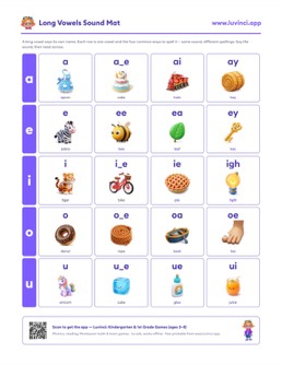 Free printable long vowels phonics sound chart: “Long Vowel Words: All Five Sounds and How to Spell Them” (UFLI lessons 54–62), kindergarten and 1st grade