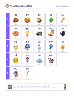 Free printable vowel teams phonics sound chart: “Vowel Teams: The Full List, With Words for Every Sound” (UFLI lessons 84–88), kindergarten and 1st grade